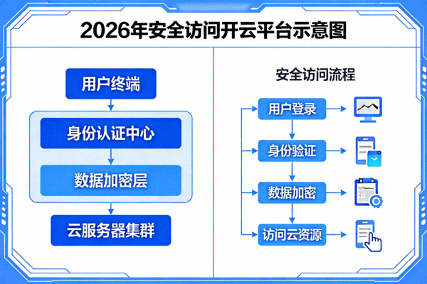 2026年安全访问开云平台示意图
