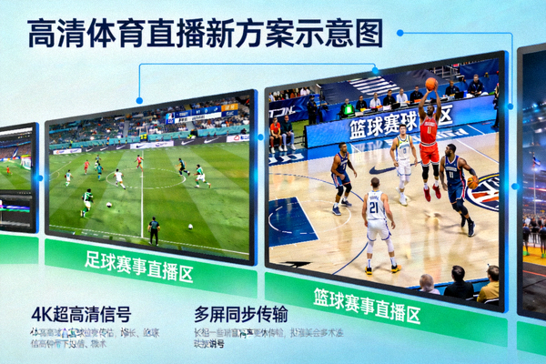 高清体育直播新方案示意图，多屏幕展示足球篮球赛事
