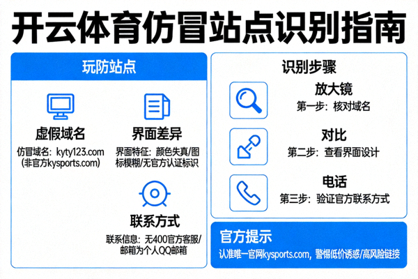 开云体育仿冒站点识别指南图示