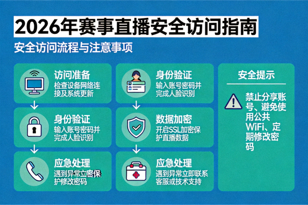2026年赛事直播安全访问指南示意图