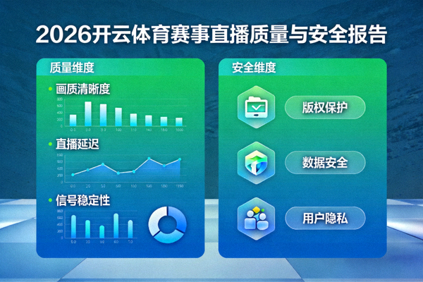 2026开云体育赛事直播质量与安全报告图表