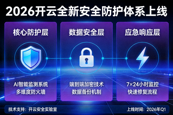 2026开云全新安全防护体系上线示意图